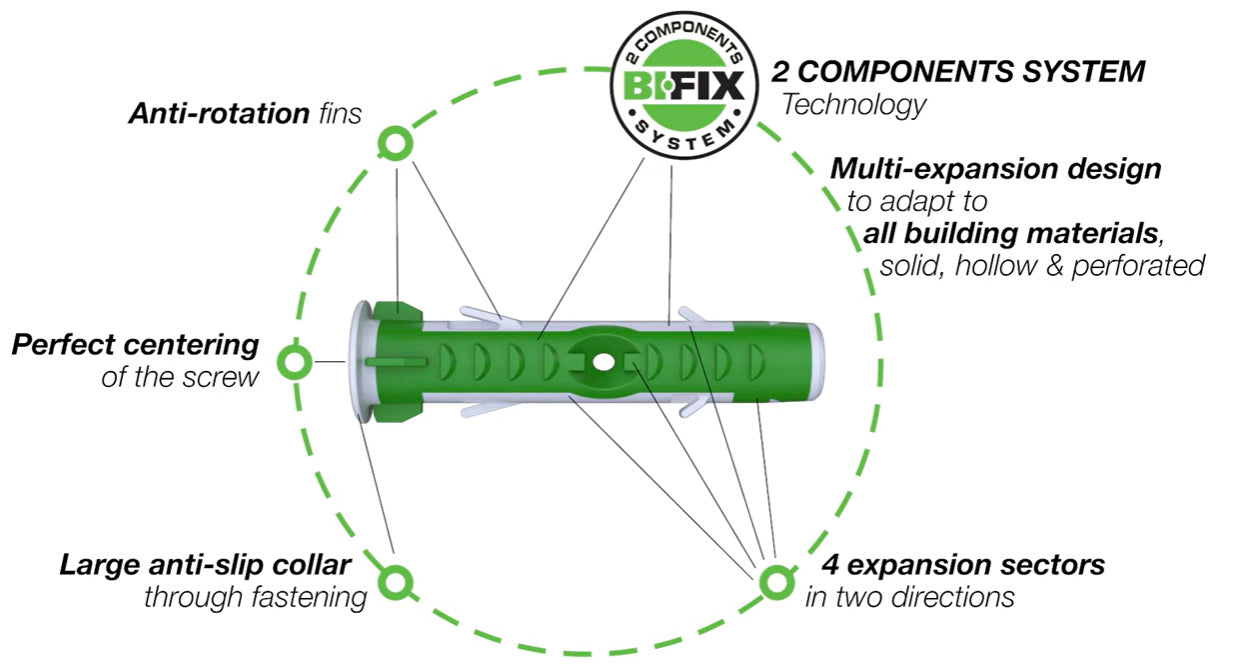 Bi-Fix Multi Expansion Plugs